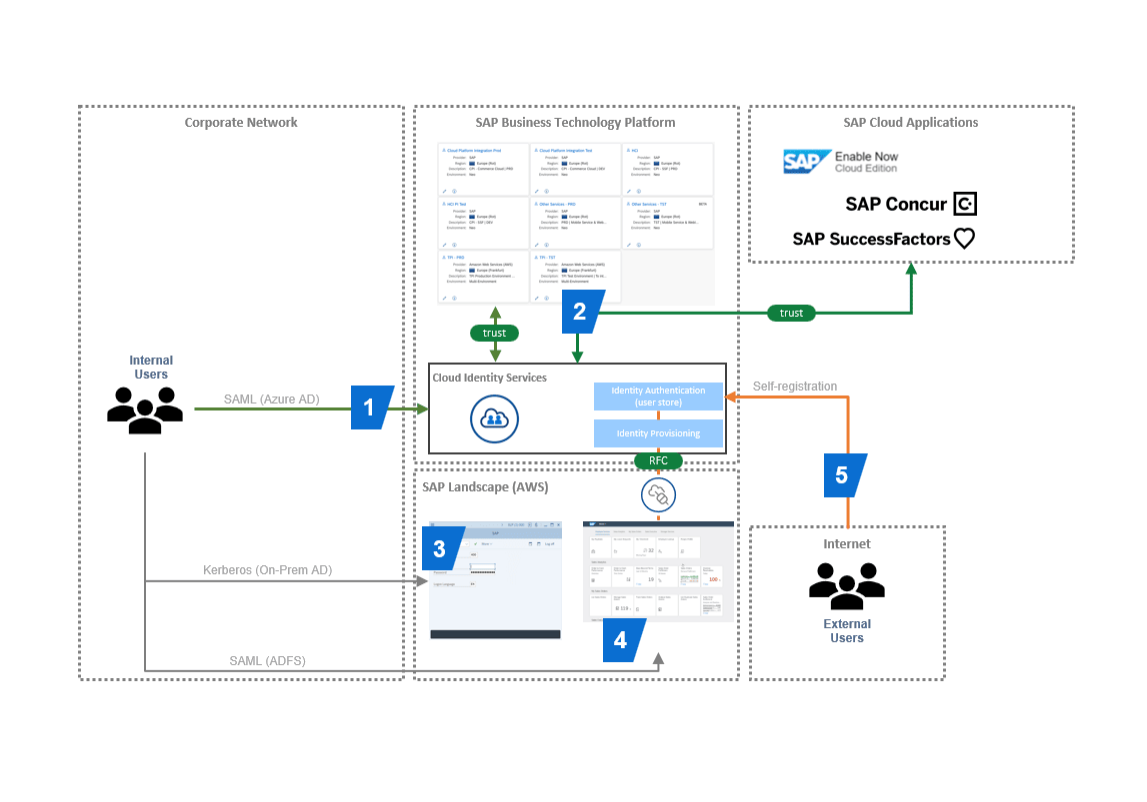 sap-sso-design-4 sap-sso-design-4